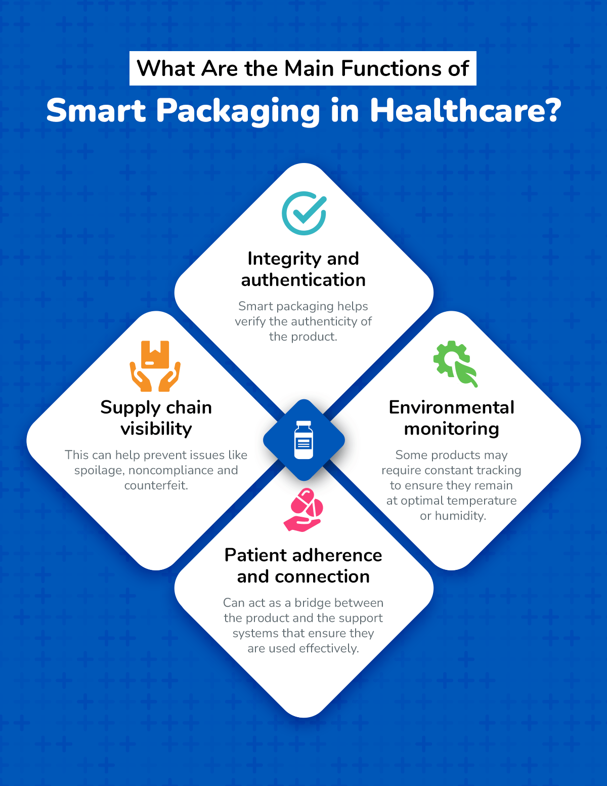 Functions of smart packaging in healthcare